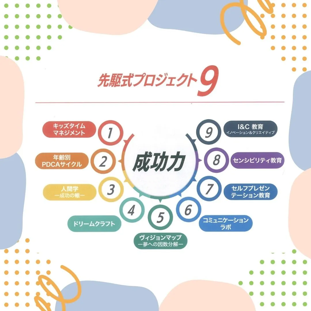 自分の想いを実現する力、成功力を身に付けるために、先駆での学...