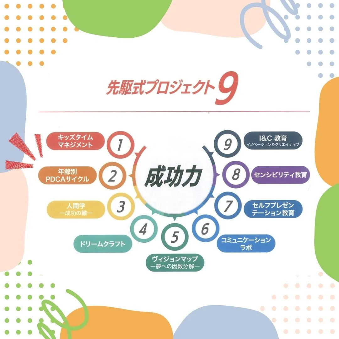 ハイレベル英語コースで半年に一度行う「実力測定試験」