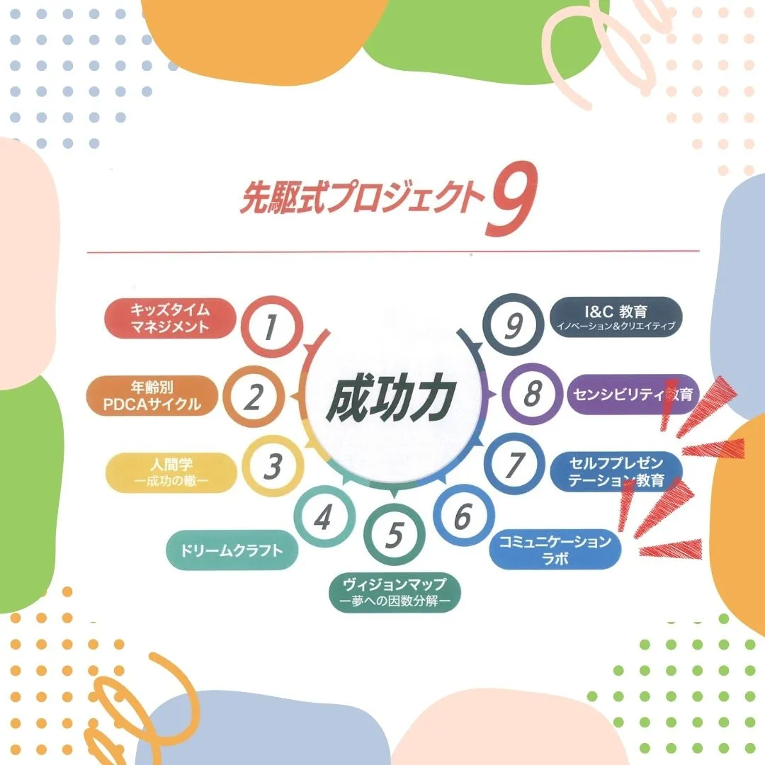 約2か月に一度を目安に、プレゼンテーションを行います。