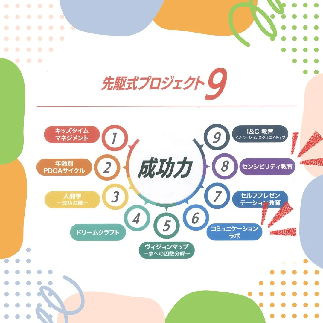 授業時間の全てに全力集中！