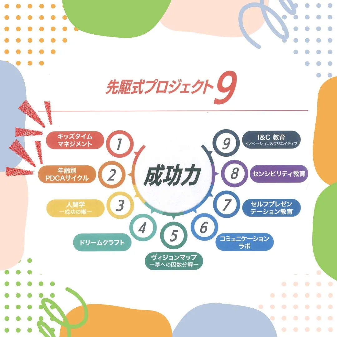 中学生コースでは、週に1回の授業で次の授業までの行動・学習予...