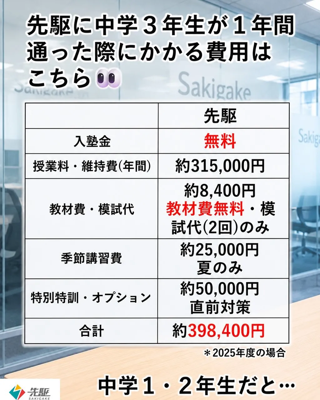 【塾の費用、年間総額で比べてみてください❗️】