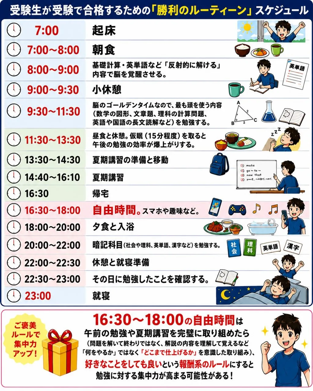 中3の夏休みは、学力をワンランク上げるための「最大の転換点」...