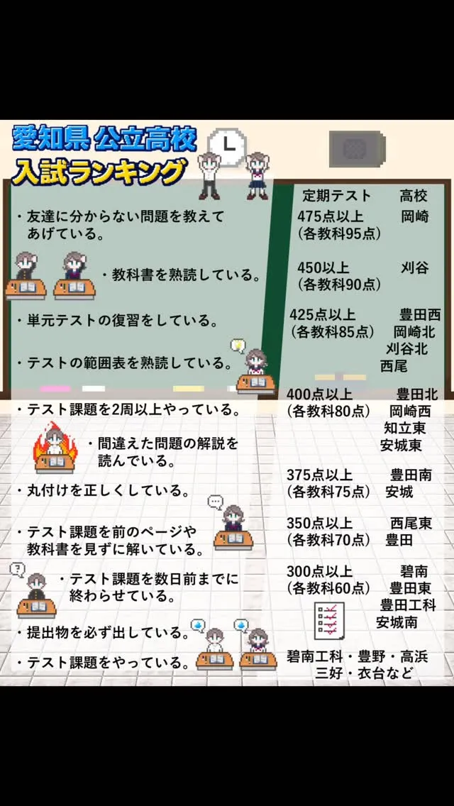 【保存版】西三河公立高校ランクはこれ‼️